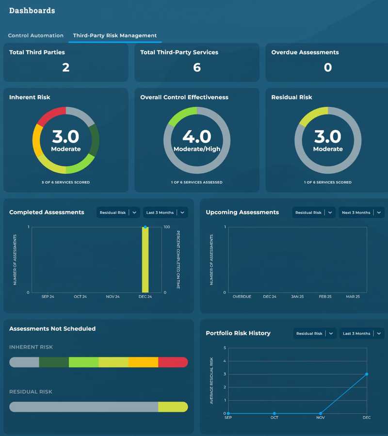 Third Party Cyber Risk Dashboard