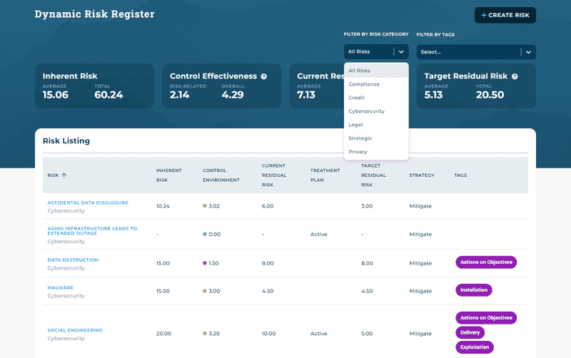 Identify, Assess, and Monitor All Risks